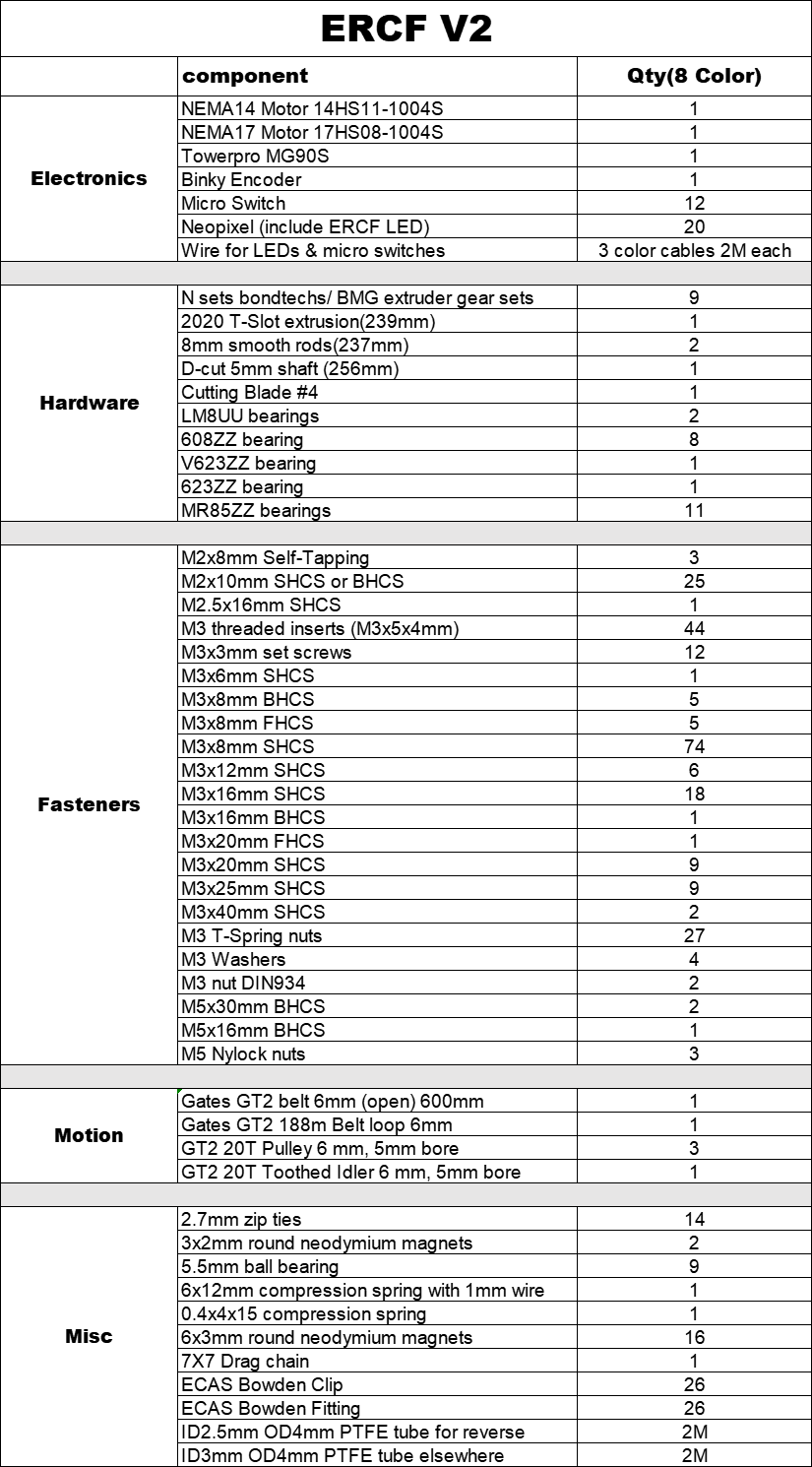Baiozraw Voron 2.4/Trident  ER - đánh giá và giá Voron Trident Full Kit
